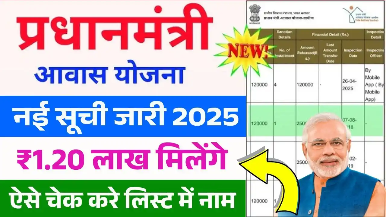 PM Awas Yojana Beneficiary List